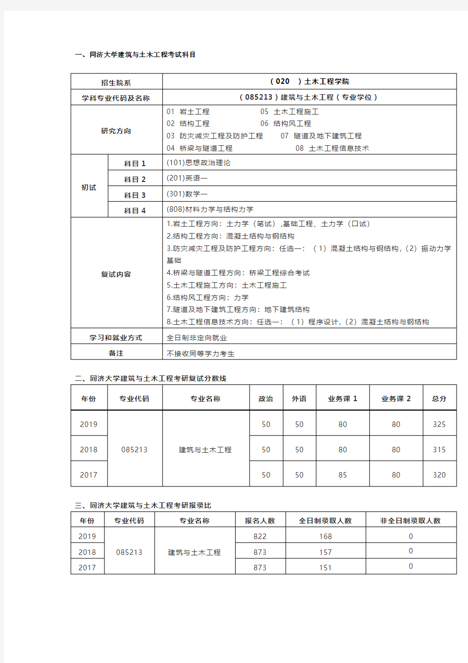 2019同济土木招生科目,报录比,复试线