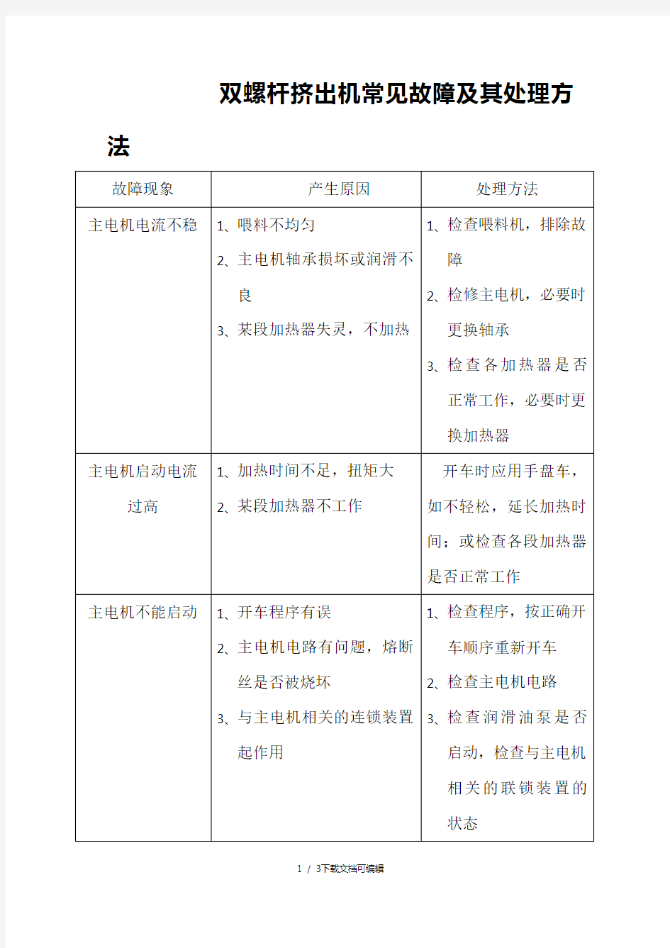 双螺杆挤出机常见故障及其处理方法