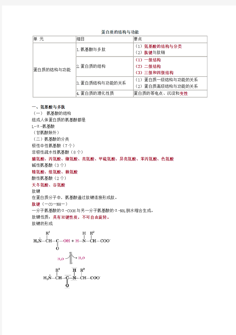 执业医师考试重点生物化学