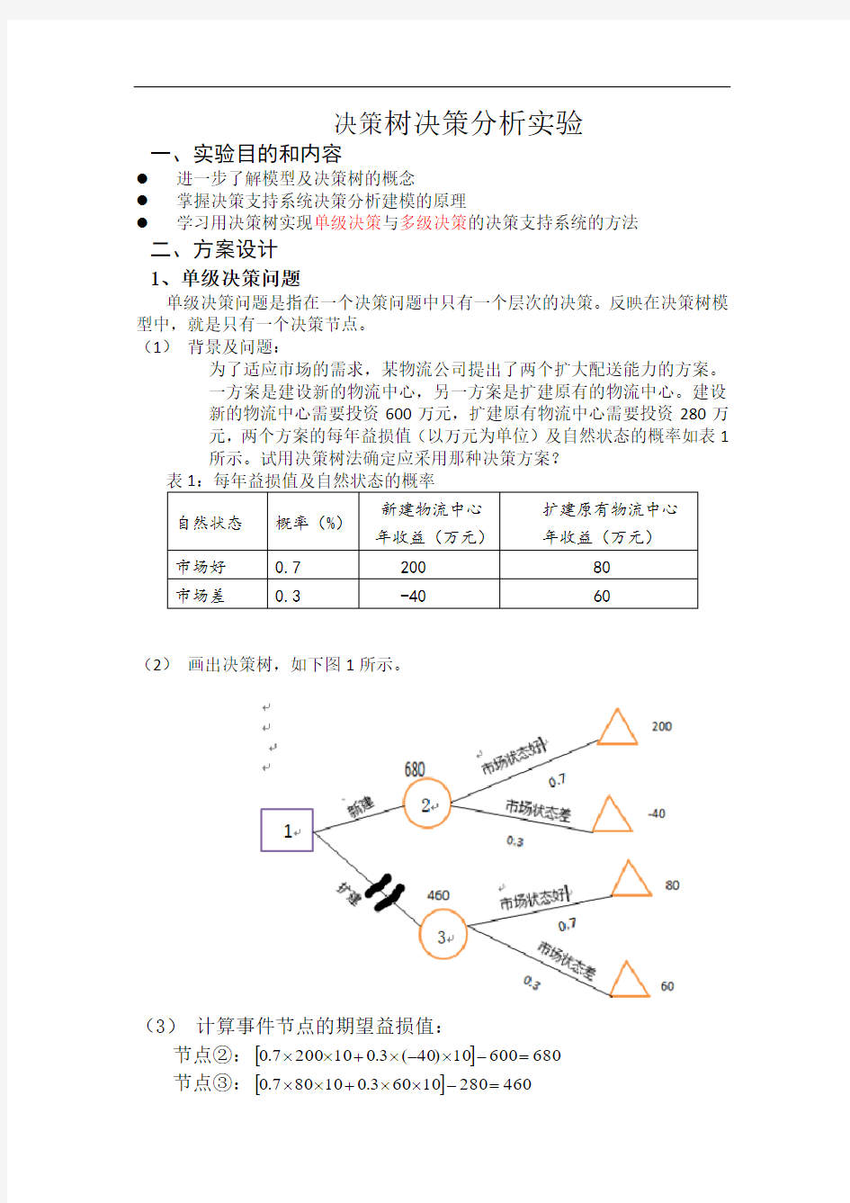 决策树决策分析实验