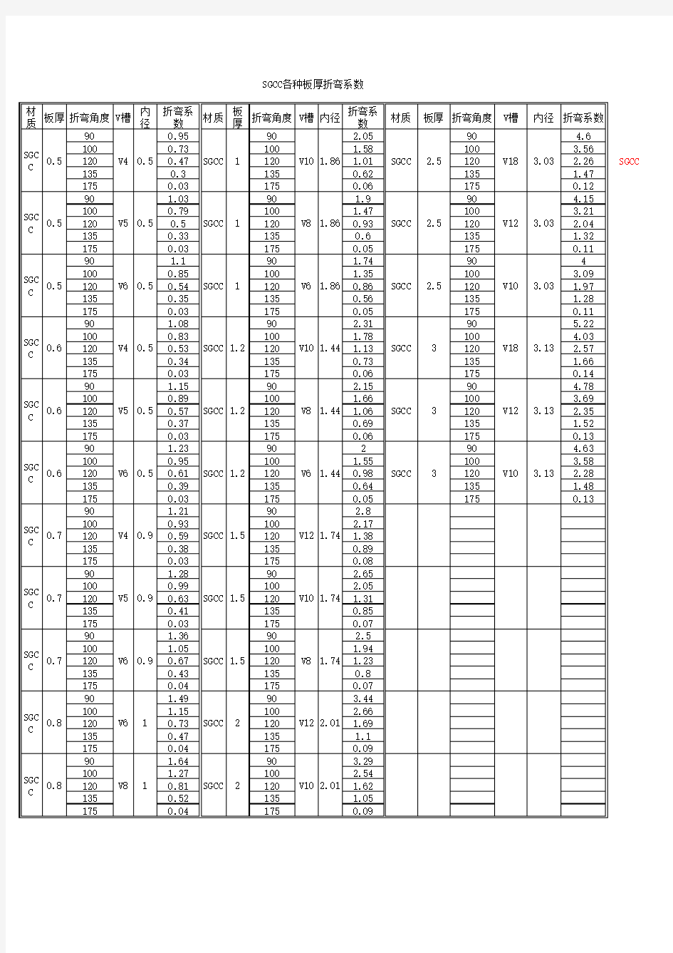 通用折弯系数表