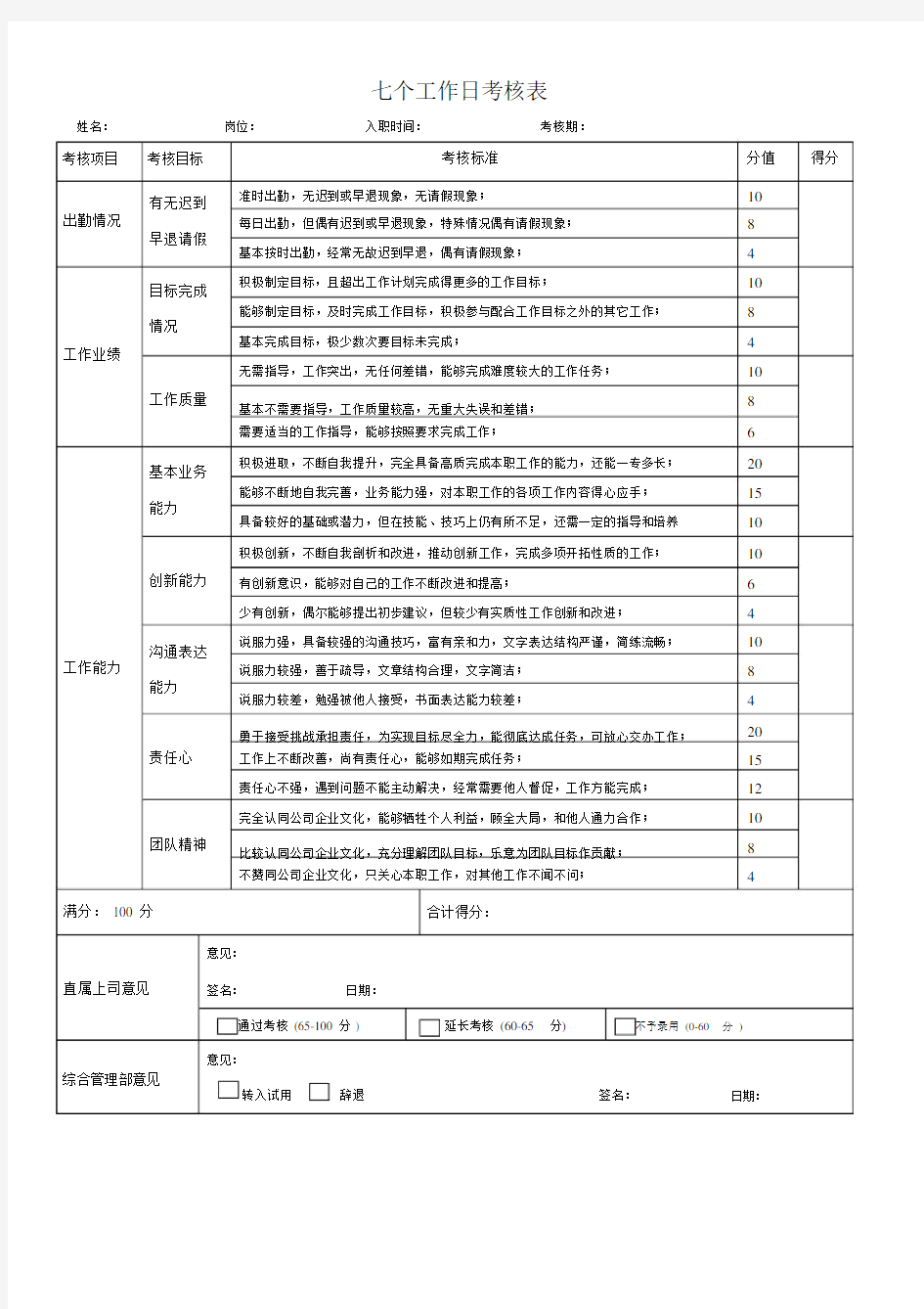 试岗考核实用表.docx