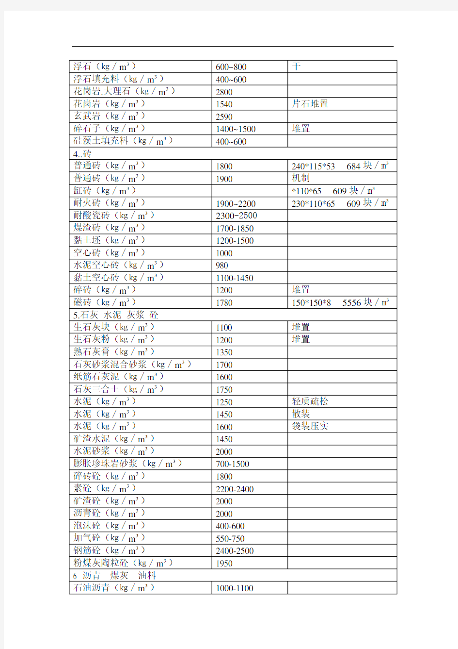 常用建筑材料重量表