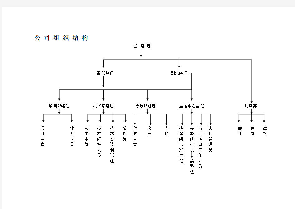 公司组织结构以及人员工资待遇情况统计表