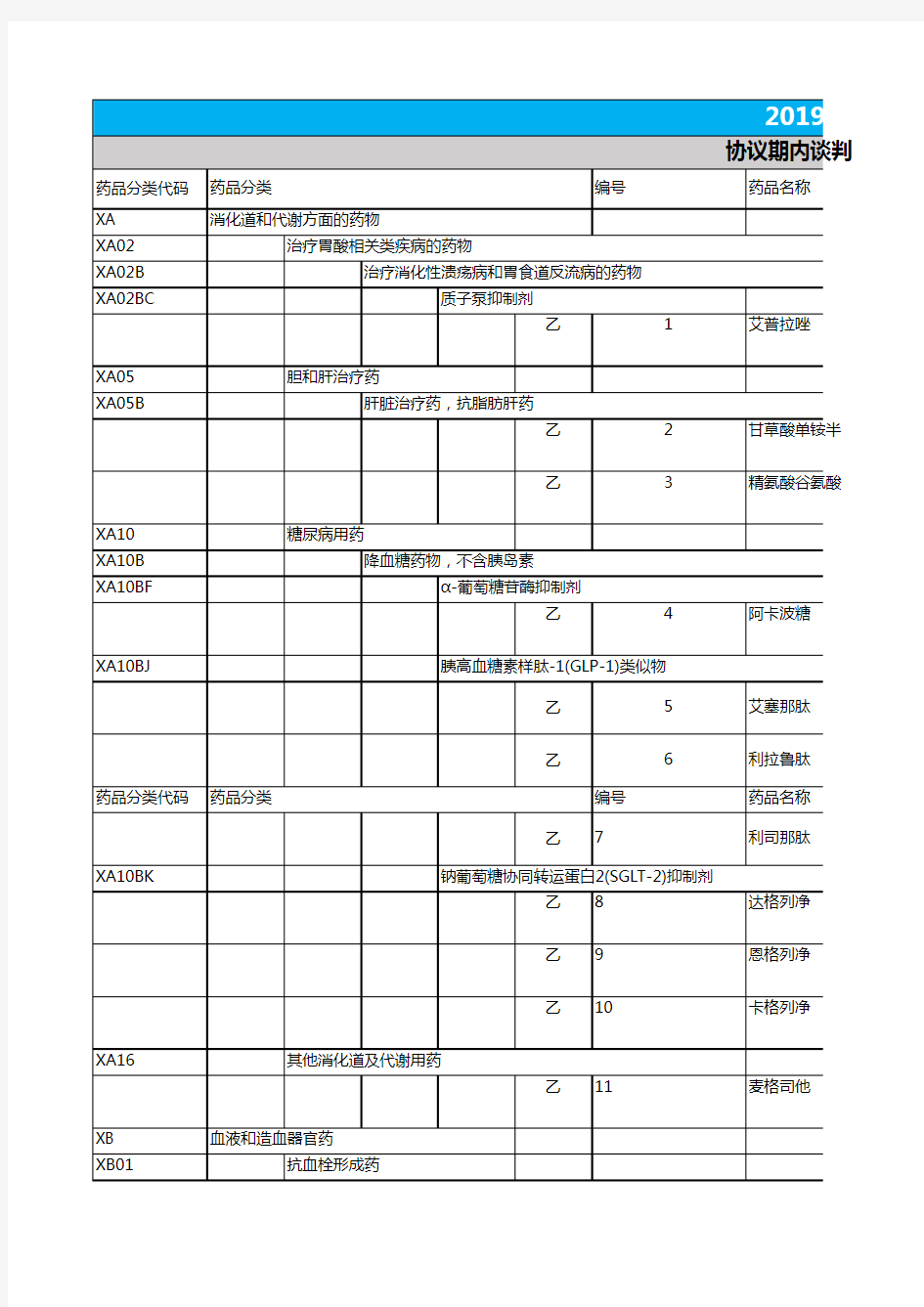 2019国家医保目录完整版(Excel版)