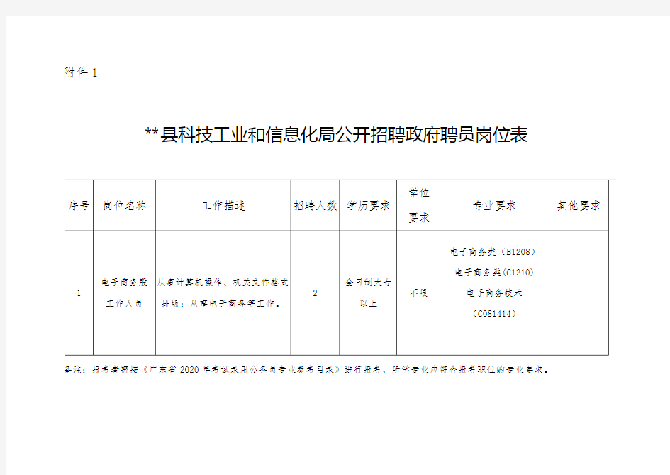 XX县科技工业和信息化局公开招聘政府聘员岗位表【模板】