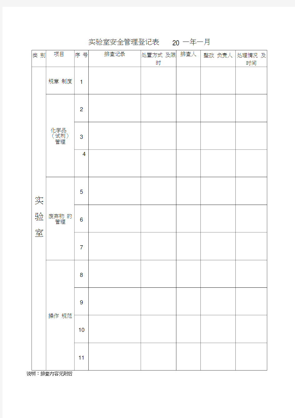 实验室安全检查记录表