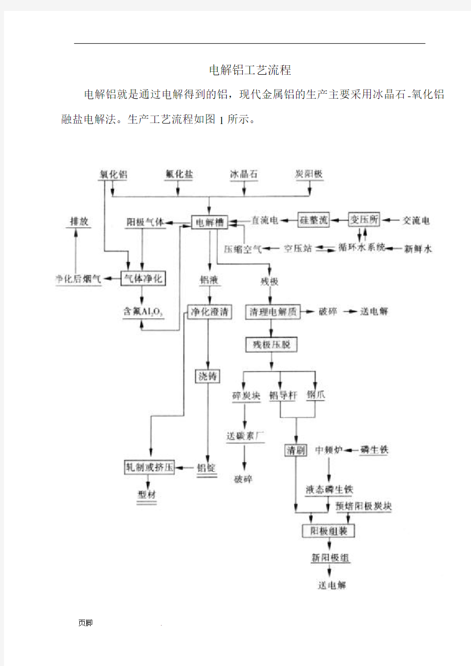 电解铝工艺流程-编写