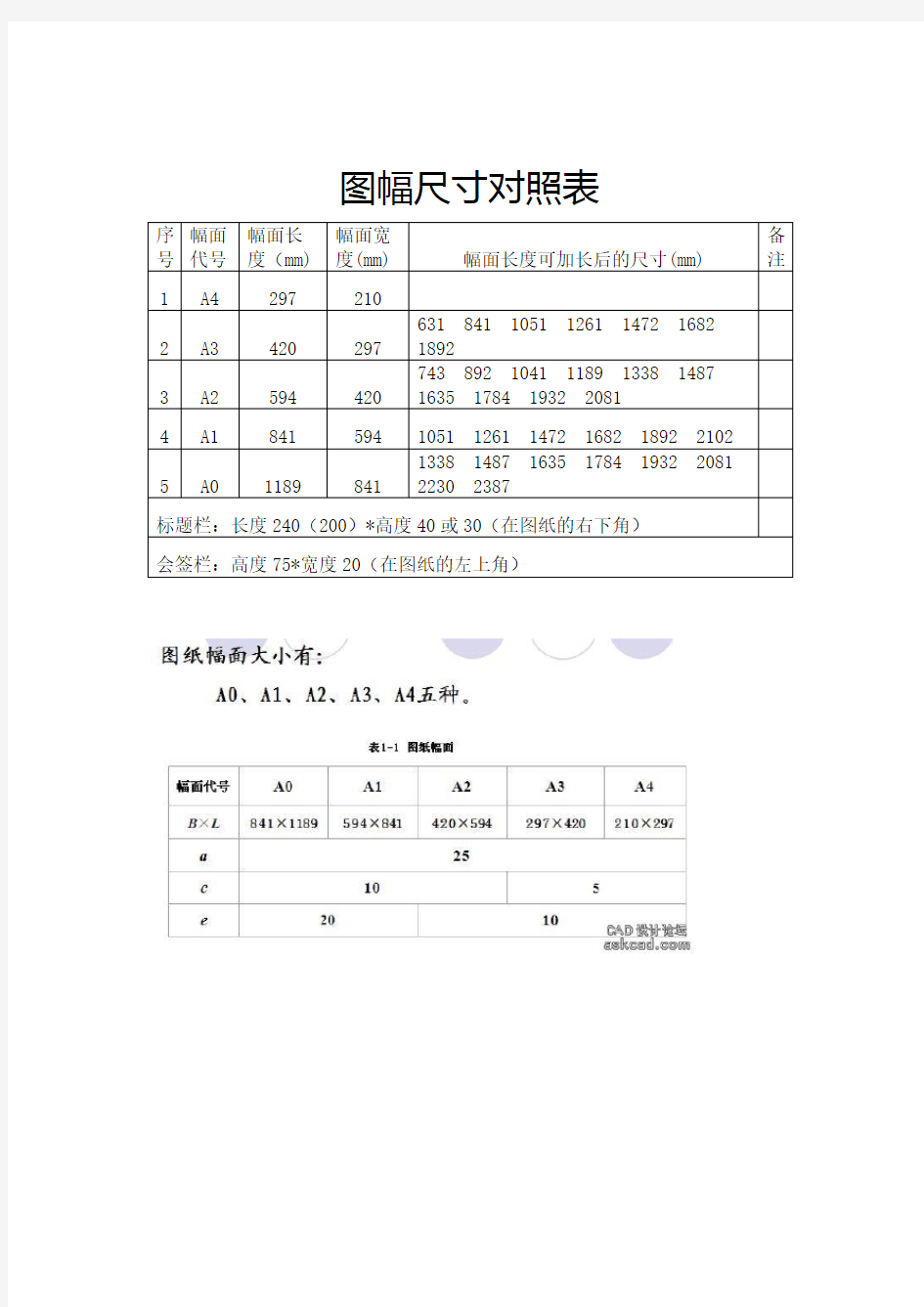 图纸尺寸对照