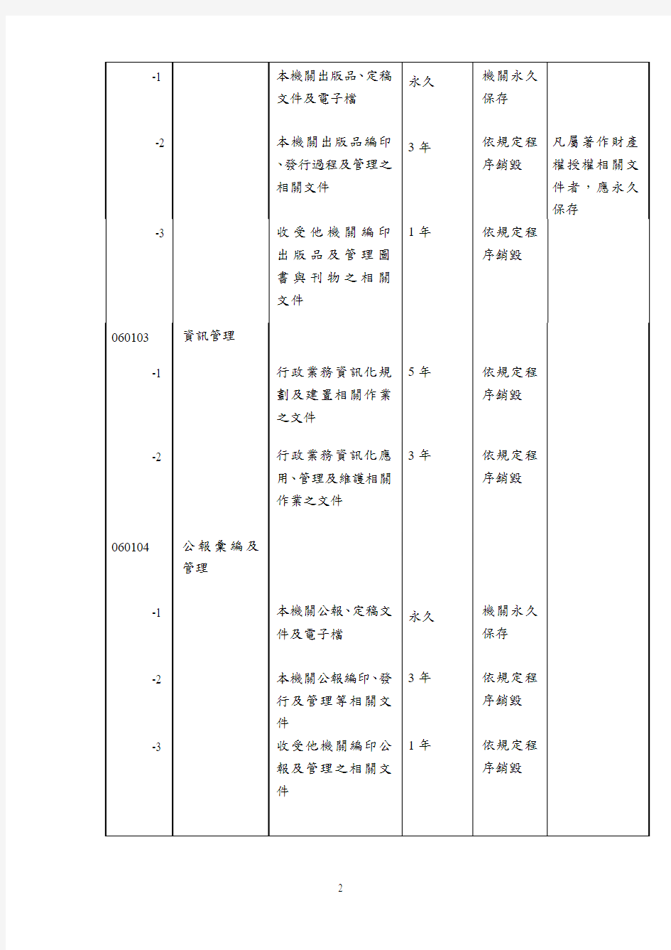 二、06行政类档案保存年限基准表