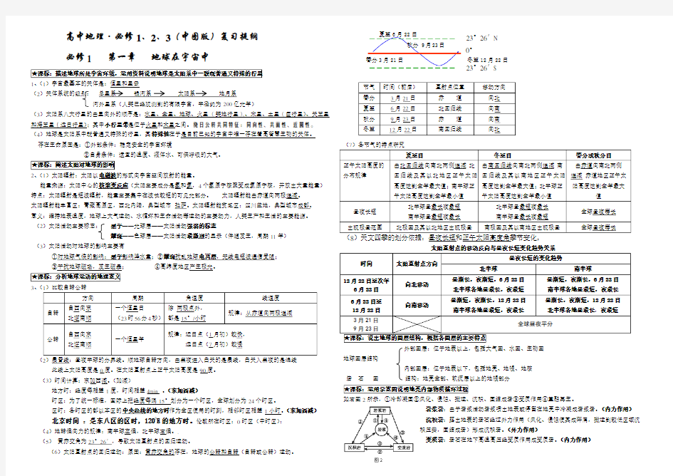 高中地理会考复习提纲(中图版)