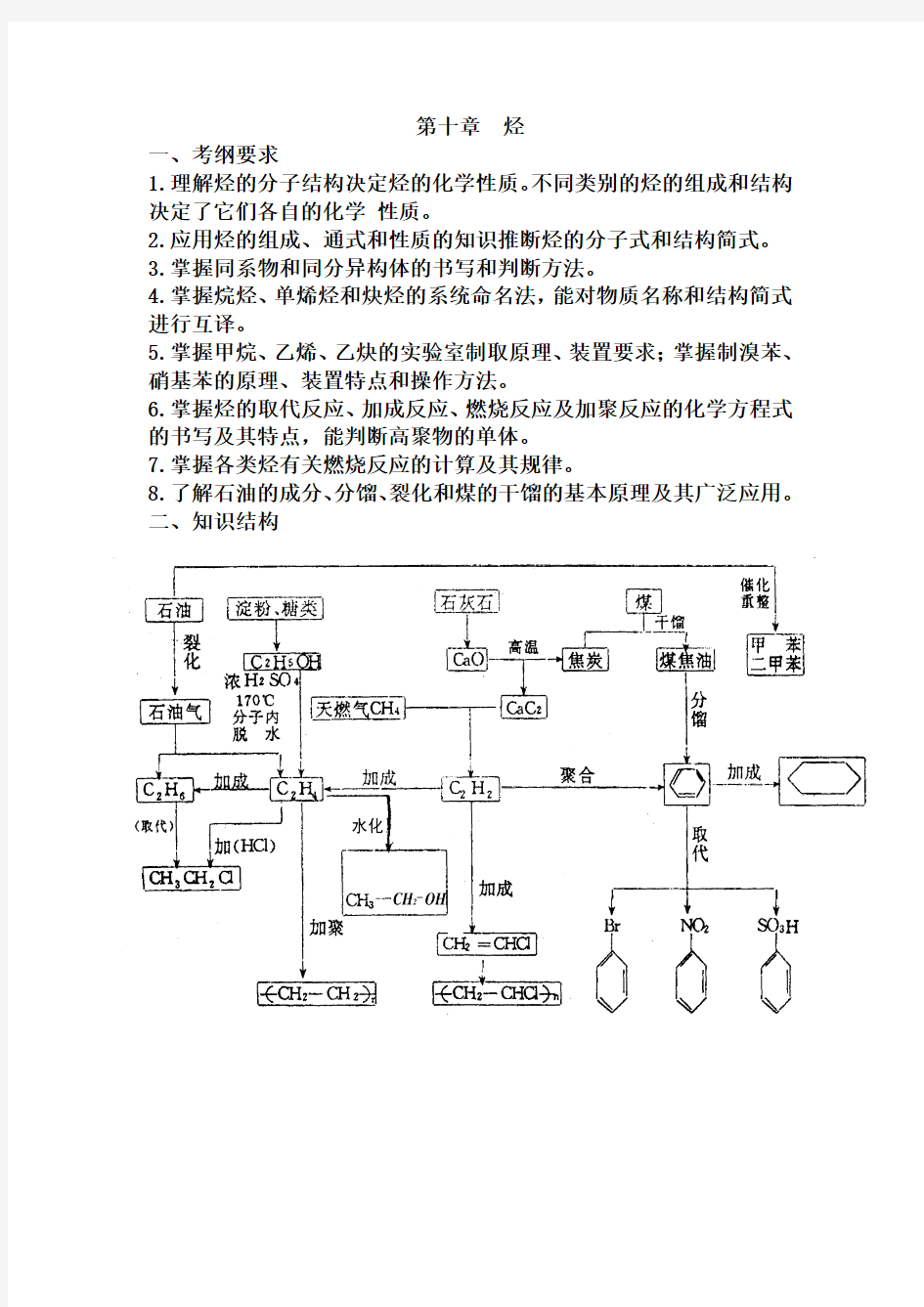 高中化学烃