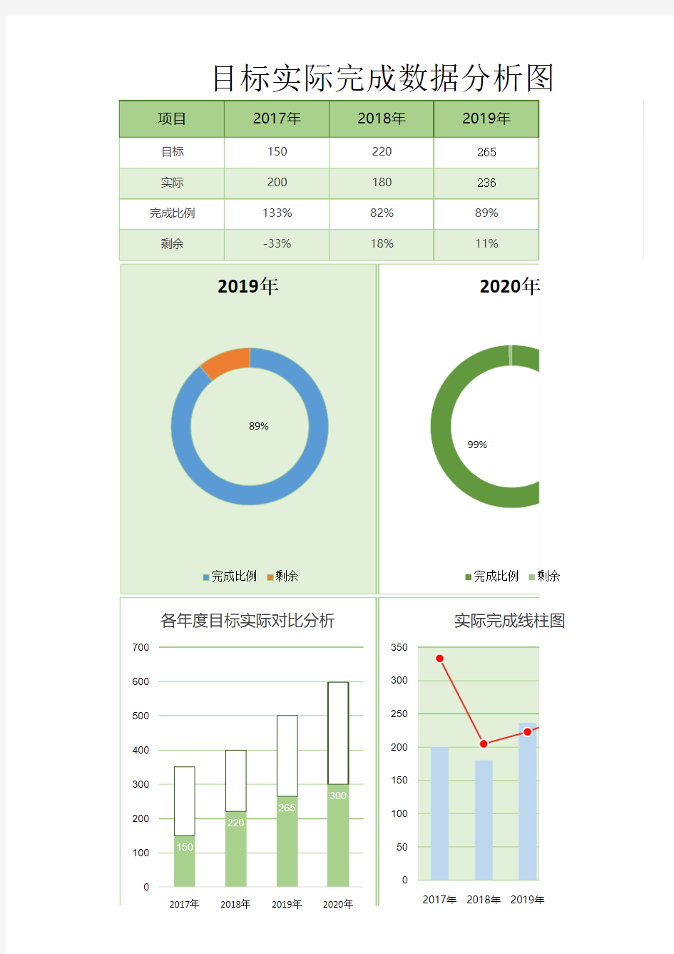 目标达成数据分析excel表格模板改为xlsx可用