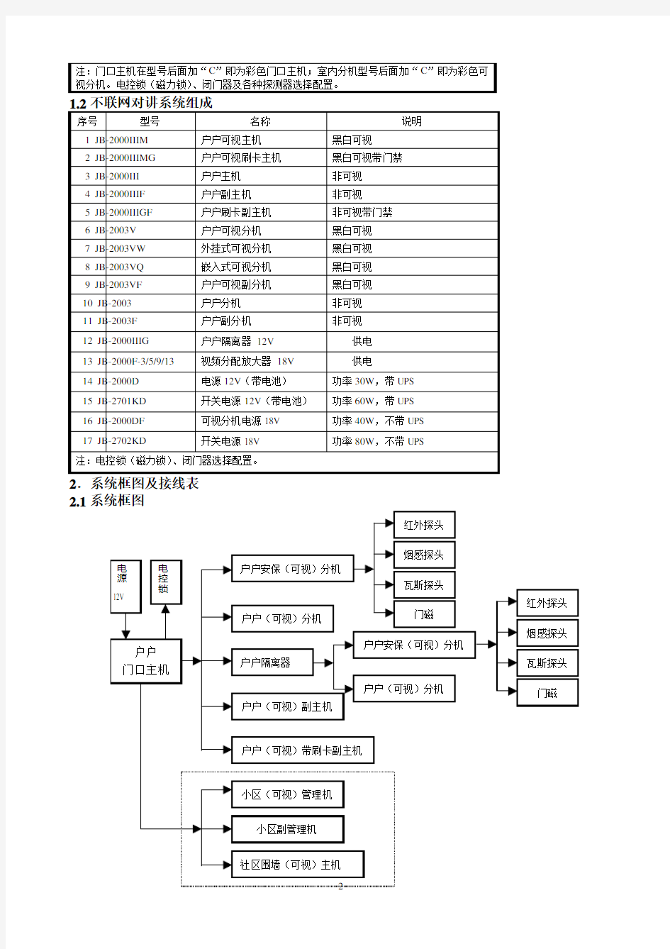 立林可视分机使用说明