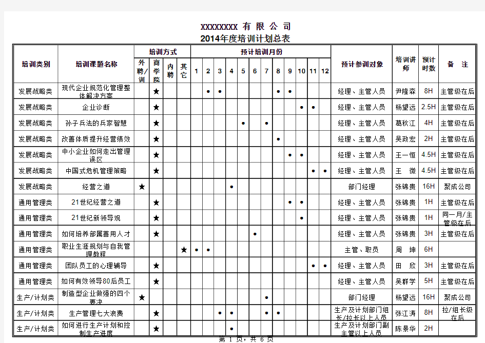 某生产企业2014年度培训计划总表