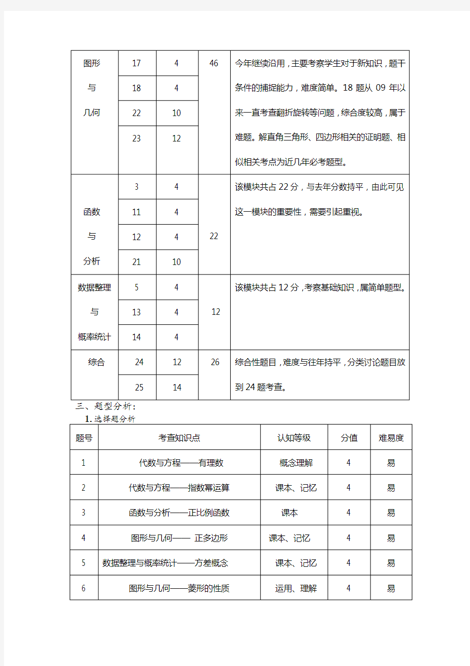 2015年上海市中考数学试卷分析