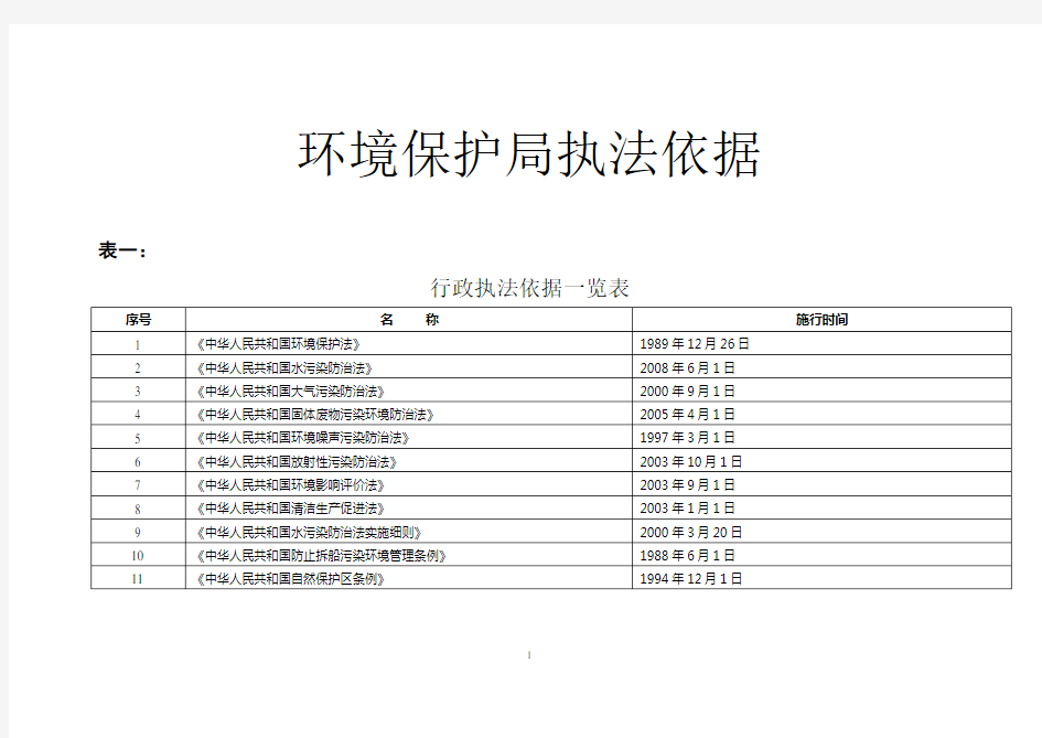 (环境管理)环境保护局执法依据