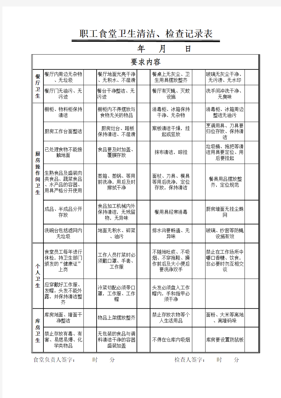 职工食堂卫生检查表(审核)