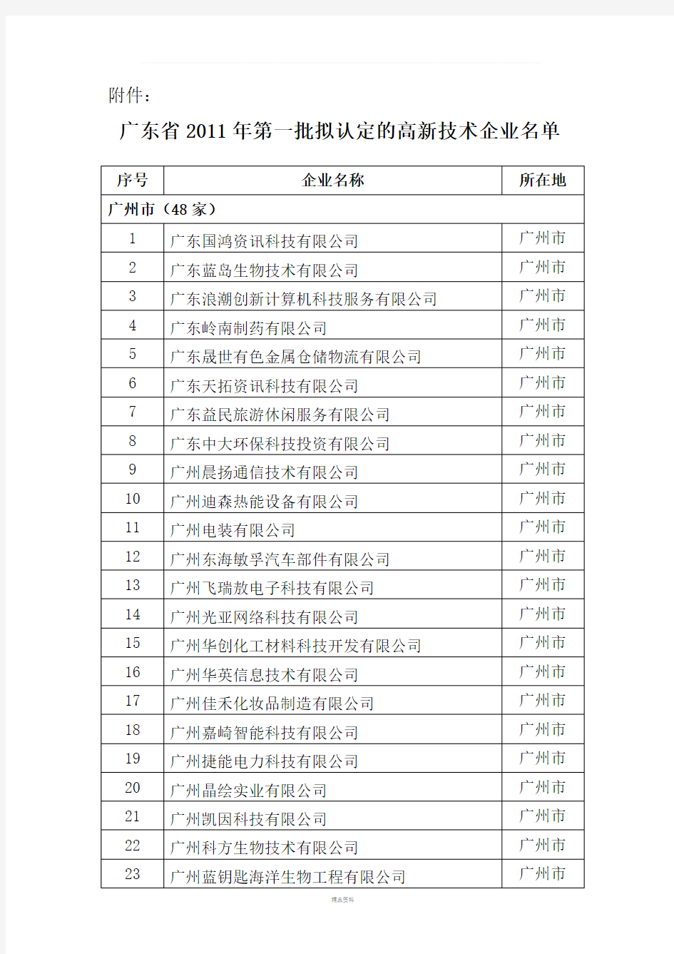 广东省2011年第一批拟认定的高新技术企业名单