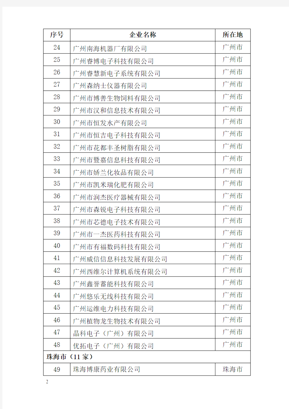 广东省2011年第一批拟认定的高新技术企业名单