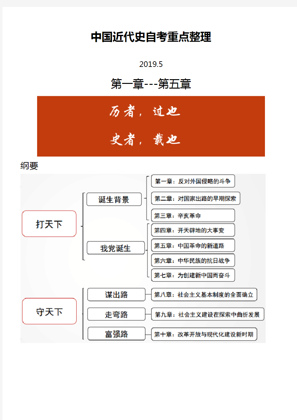 中国近代史重点自考整理一章至五章