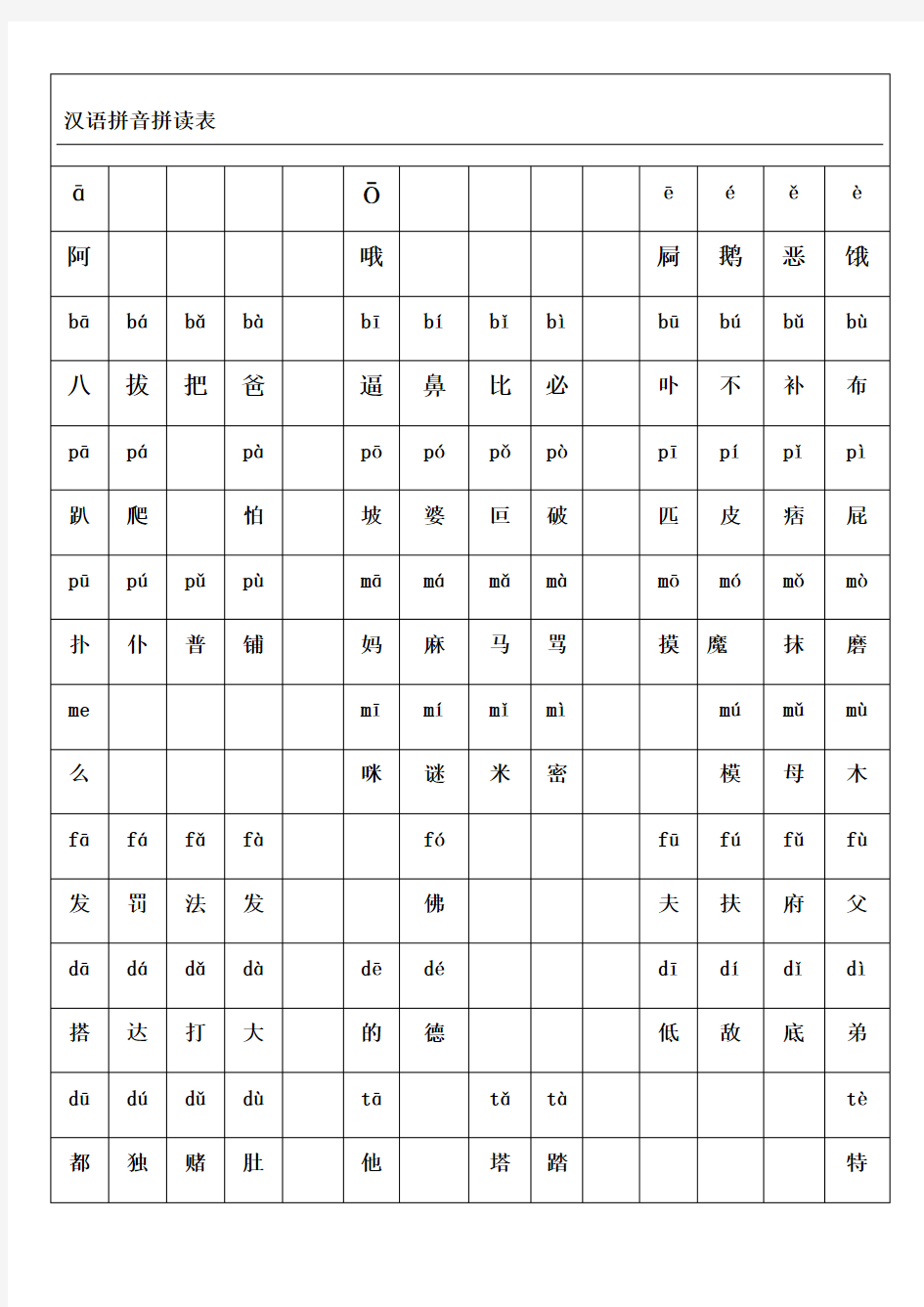 汉语拼音拼读表格模板