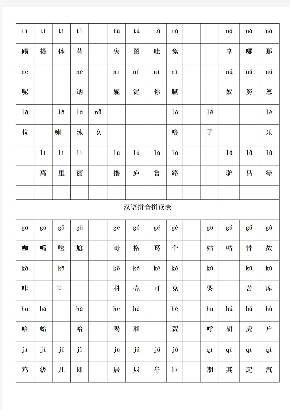 汉语拼音拼读表格模板