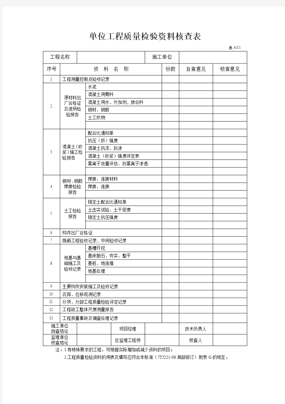 单位工程质量检验资料核查表