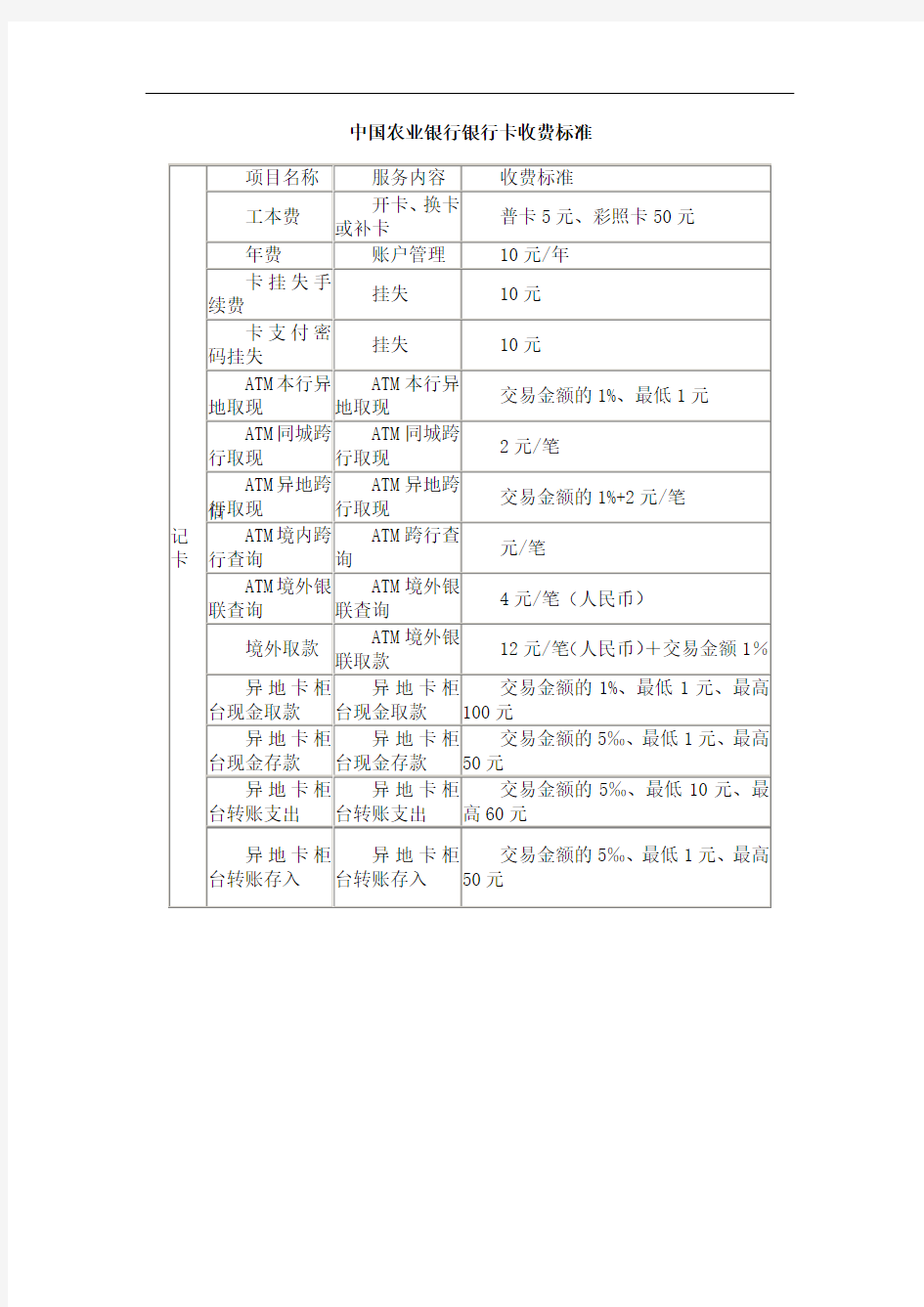 农行各卡收费标准