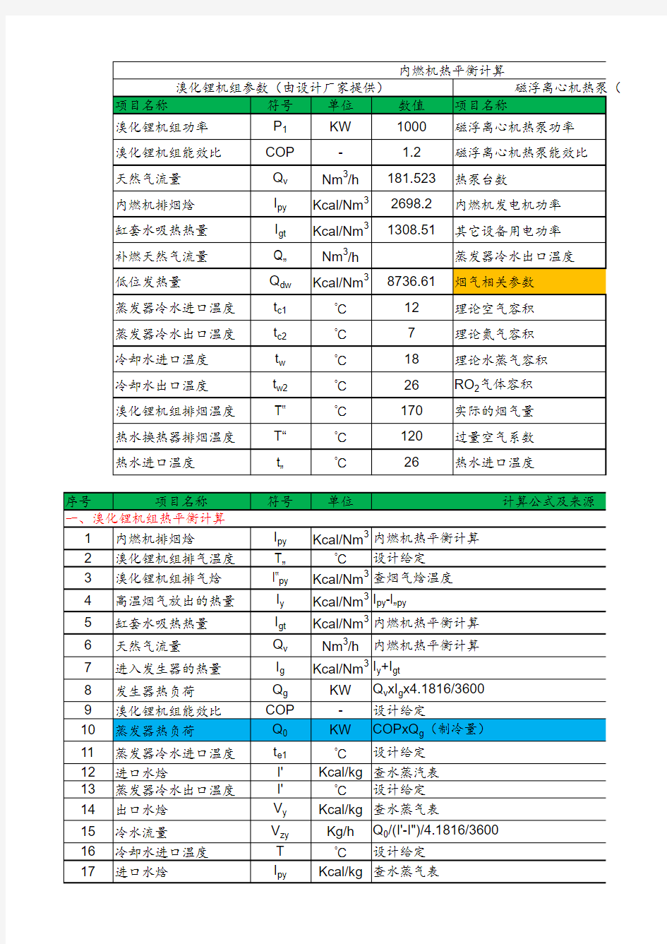 医院分布式能源系统热力计算-zsw