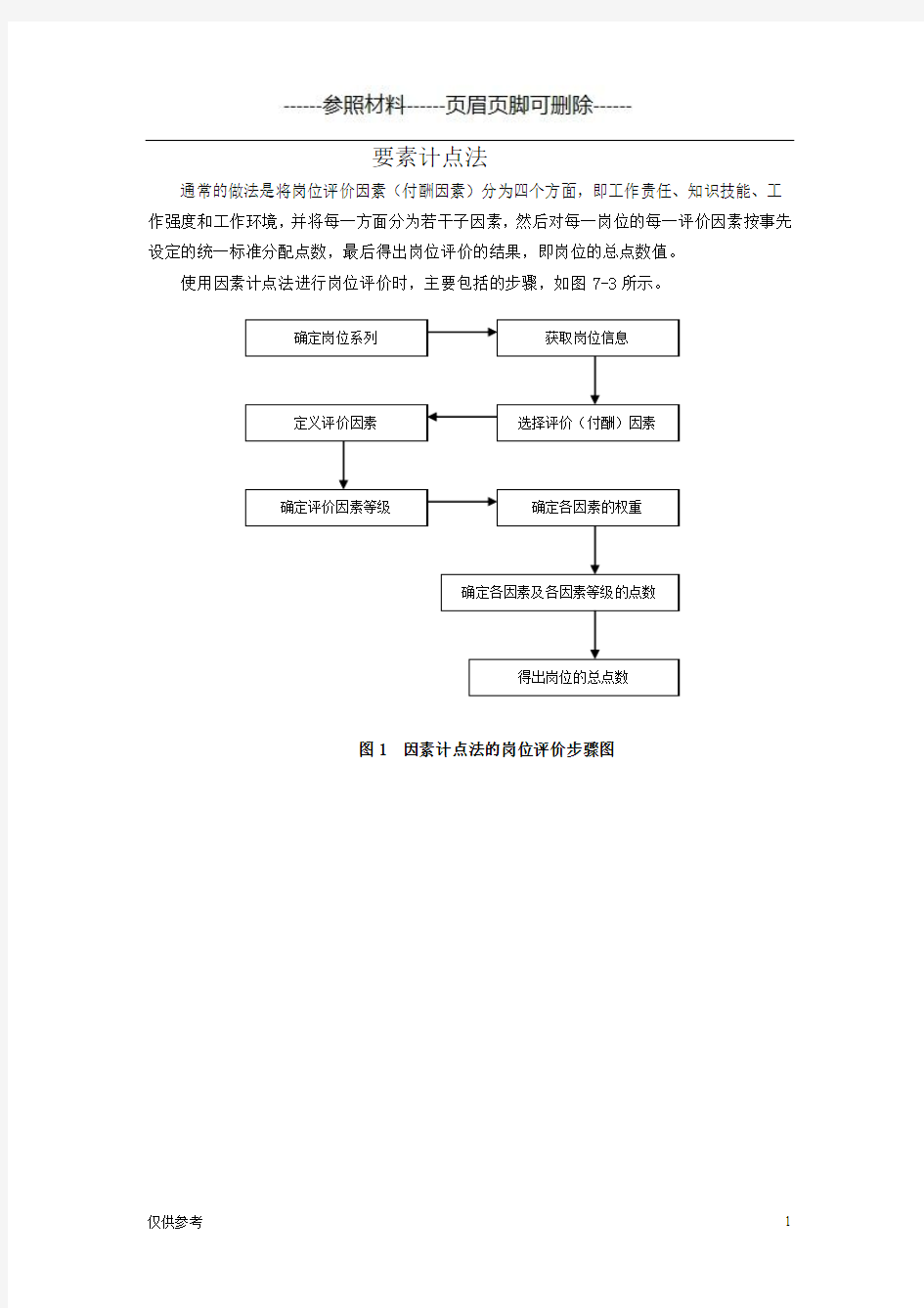 要素计点法【参考模板】