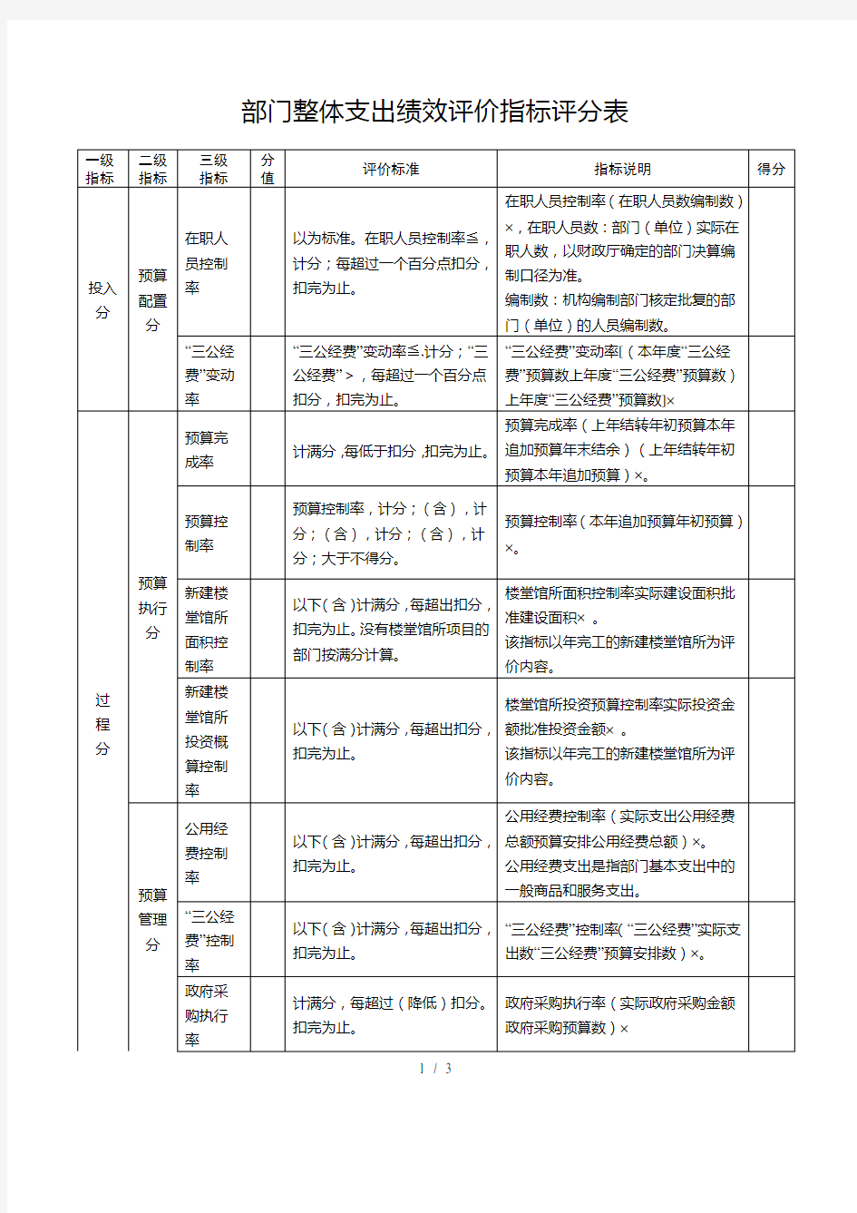 部门整体支出绩效评价指标评分表