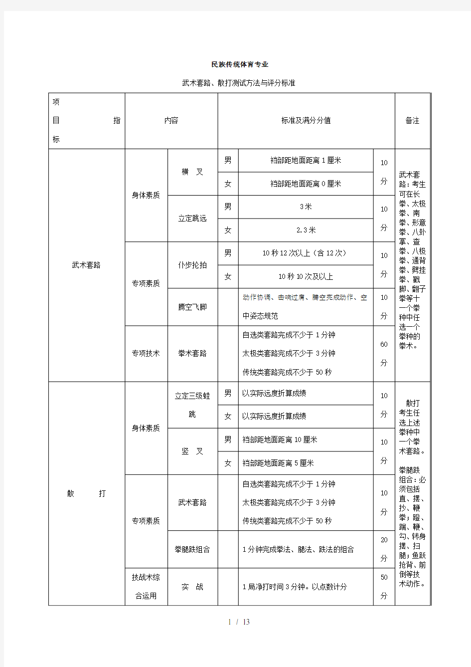 民族传统体育专业