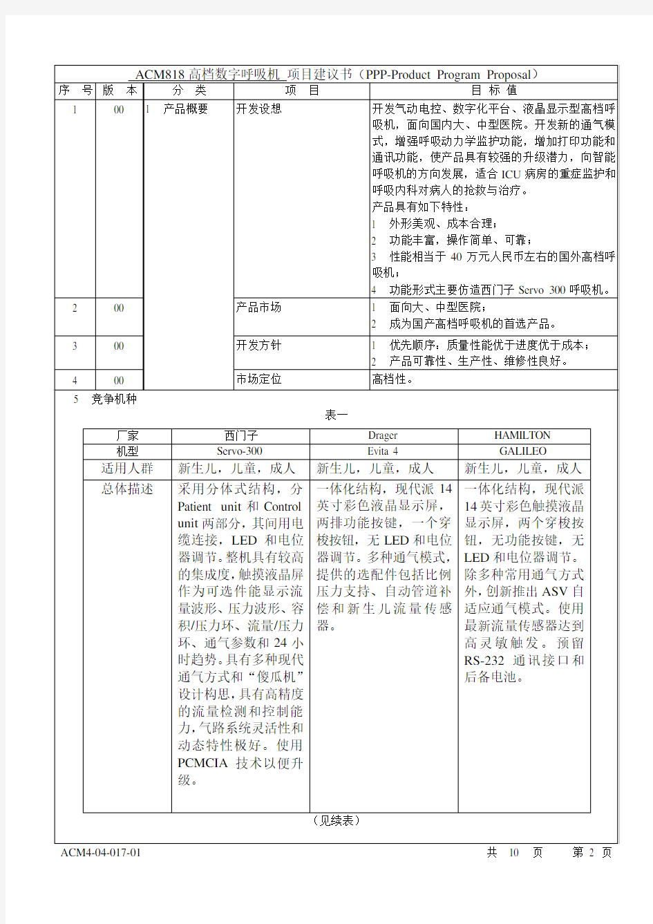 国内某著名医疗器械公司的产品开发文档格式规范-项目建议书参考样本