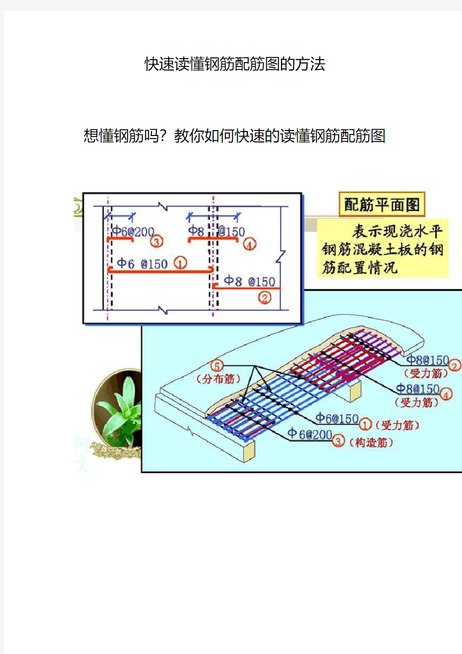 快速读懂钢筋配筋图的方法