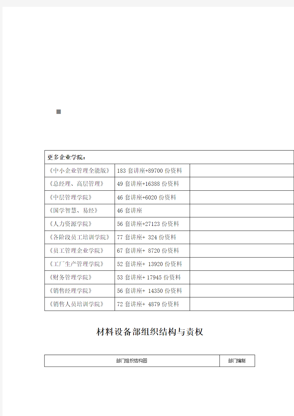 材料设备部组织结构与设备管理