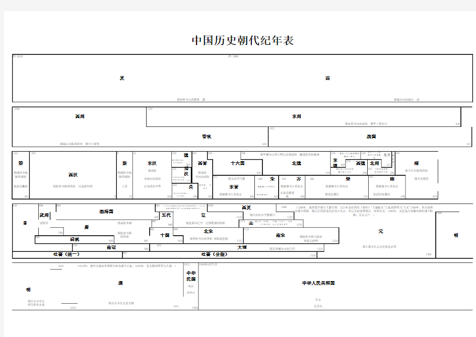 中国历史朝代纪年图表