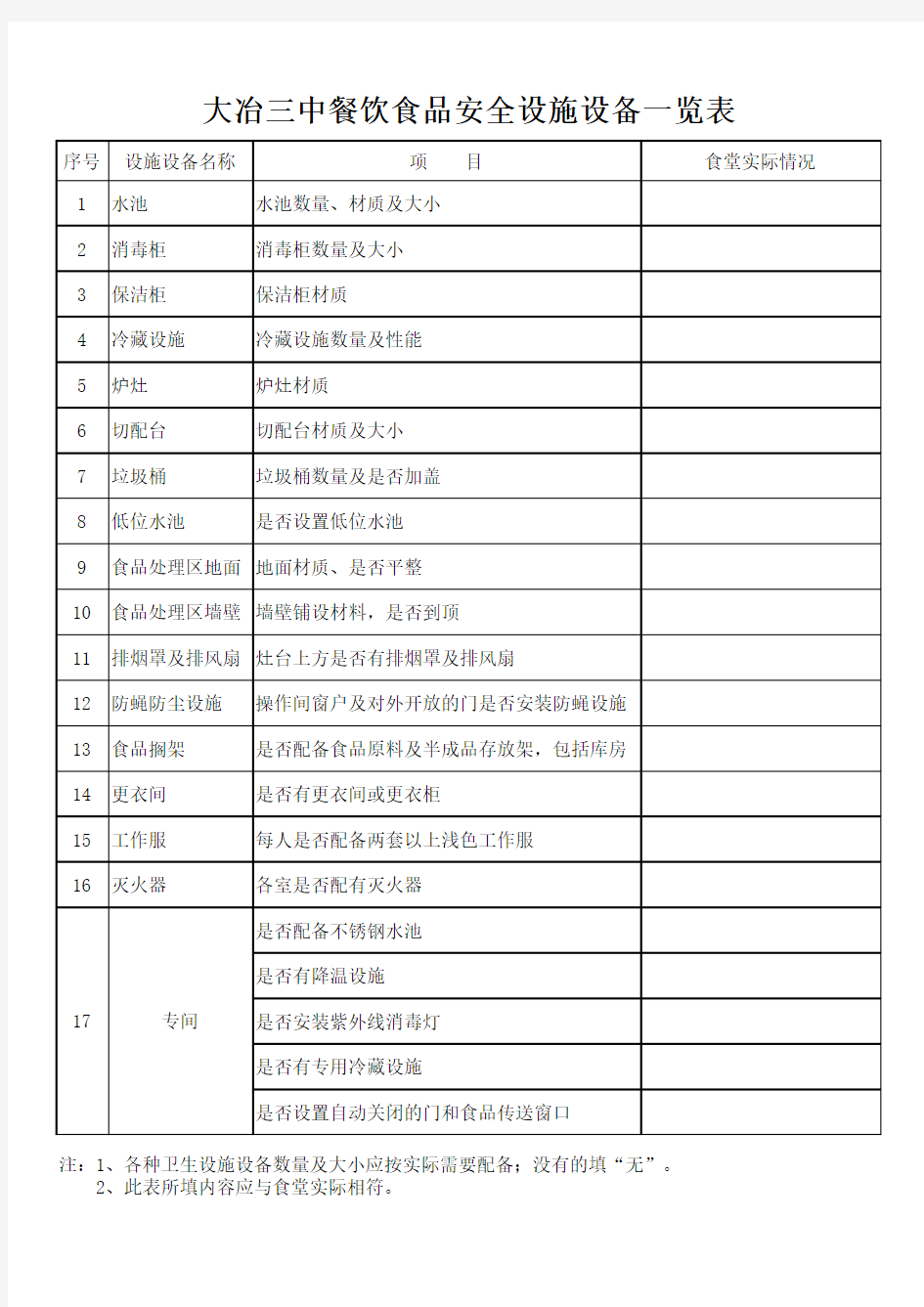 食品安全设施设备一览表