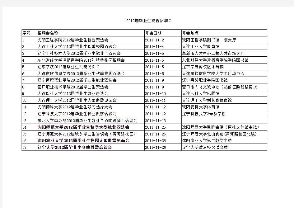 2012届毕业生校园双选会汇总