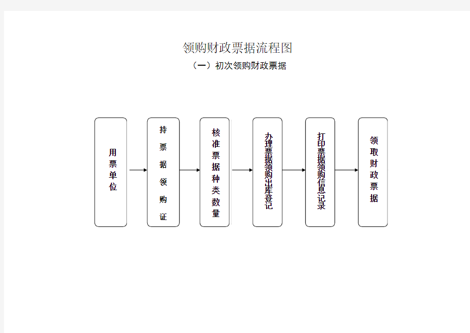 领购财政票据流程图