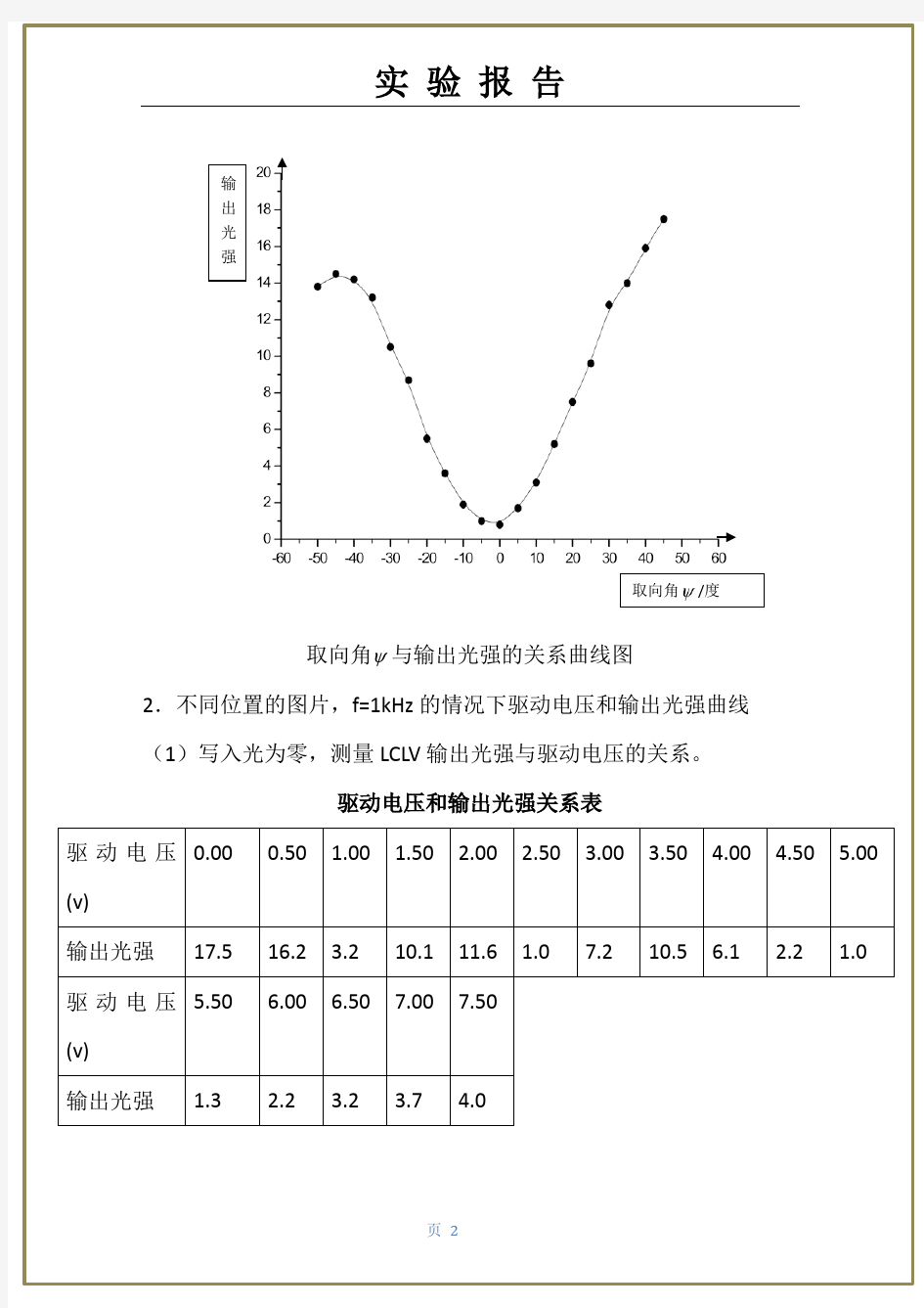 大学物理实验---液晶光阀