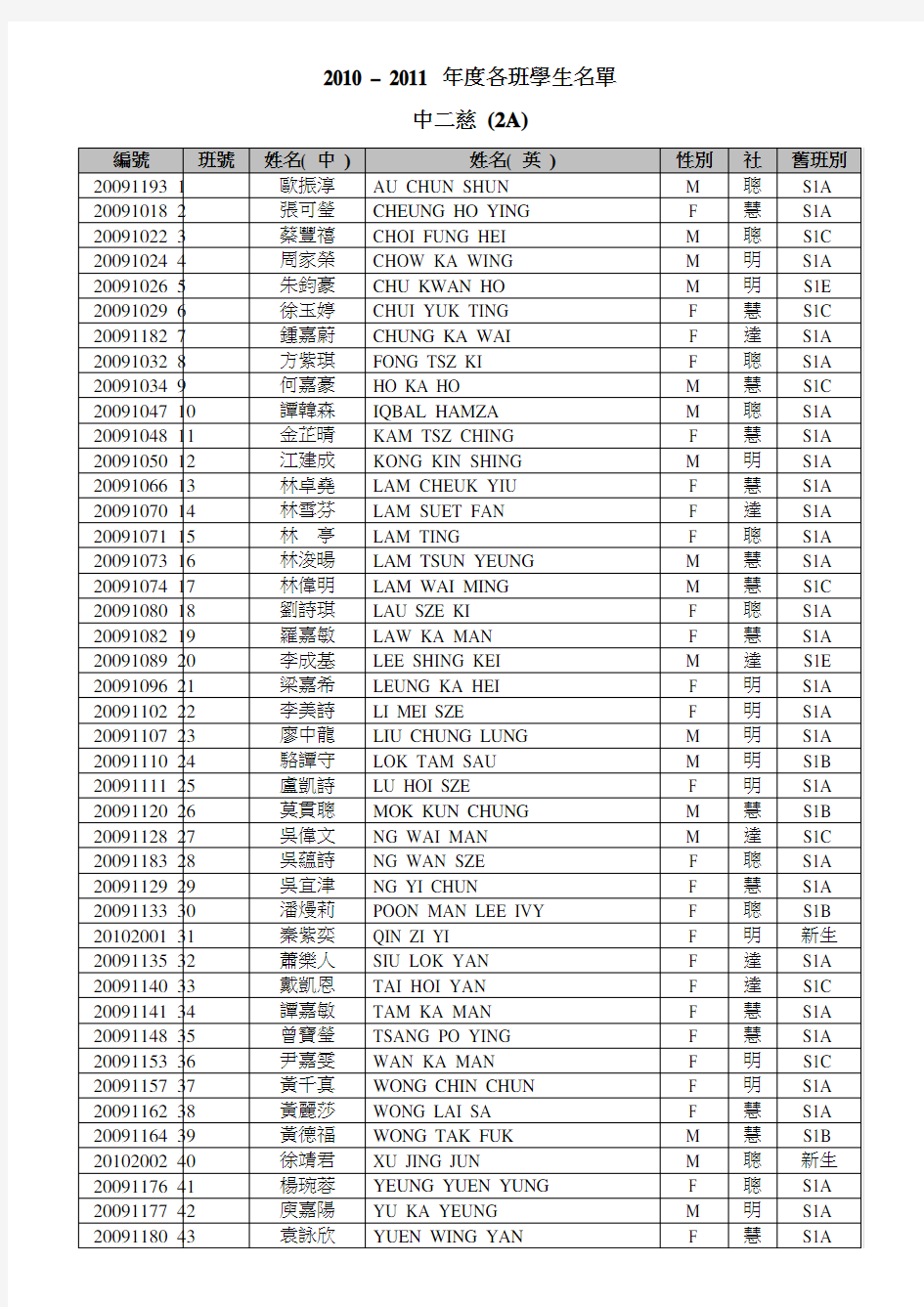 各班学生名单