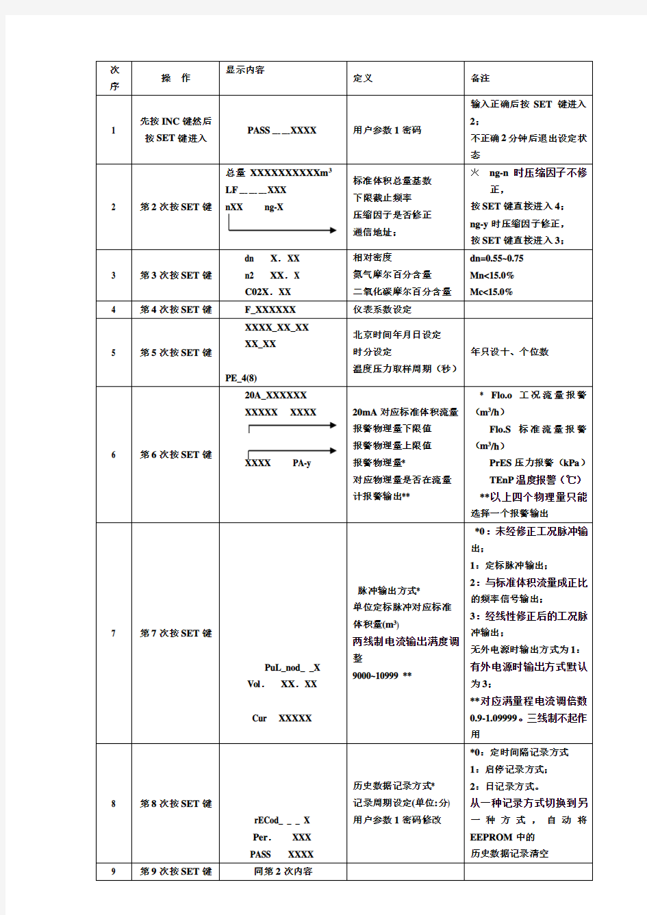 天信流量计操作说明