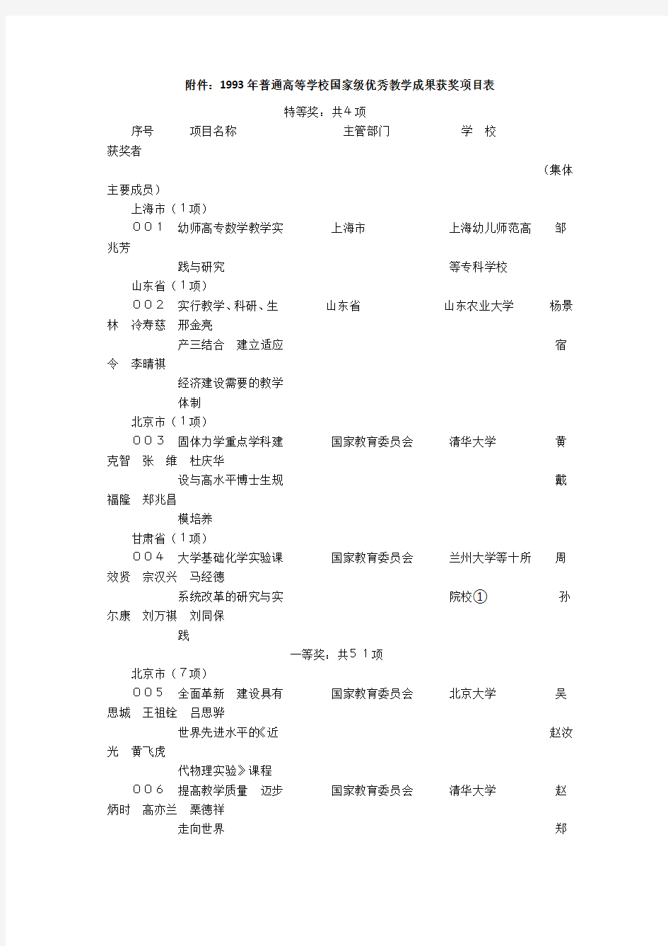 1993年高等教育国家级教学成果奖名单