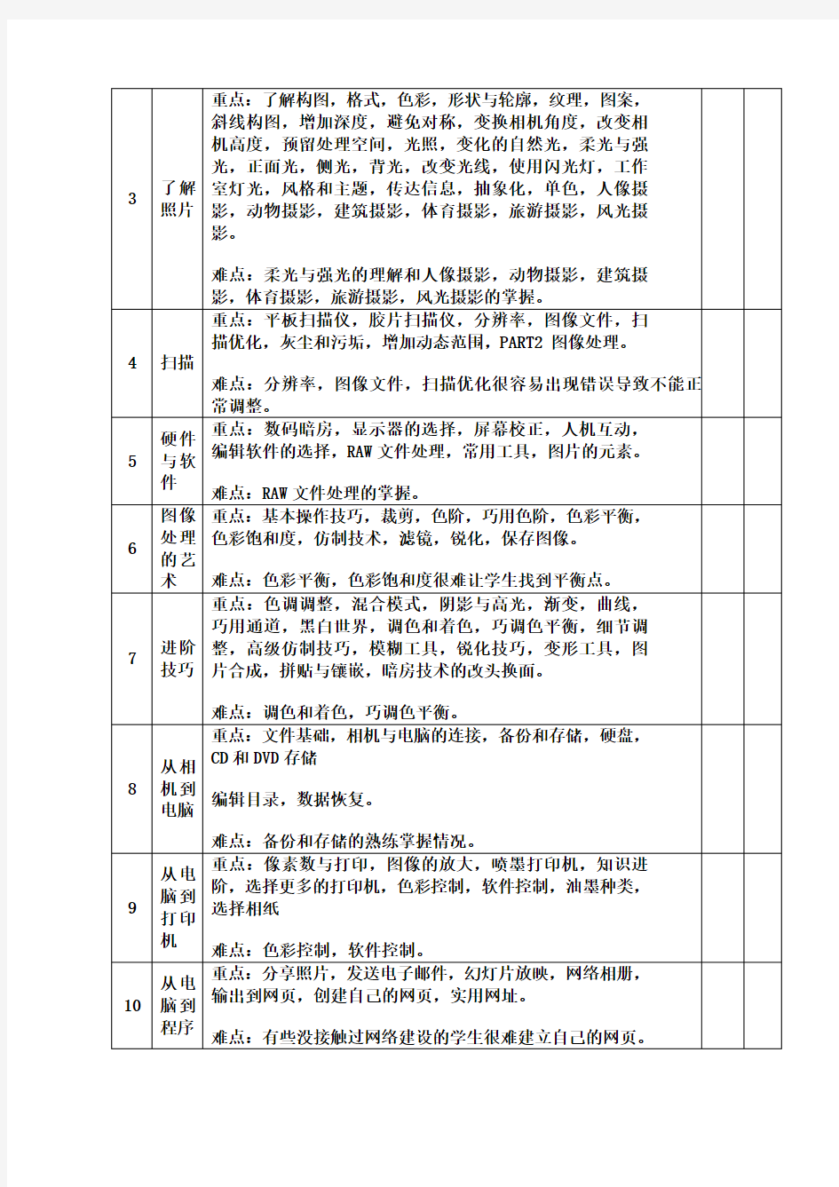 《数码摄影与后期处理》课程教学大纲