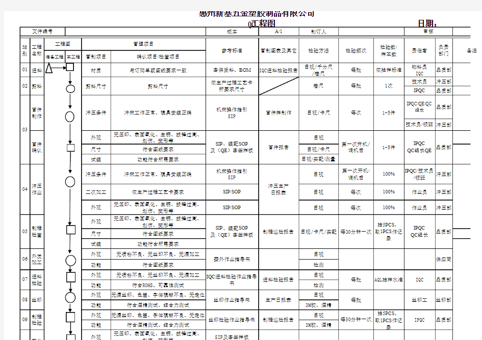 QC工程图