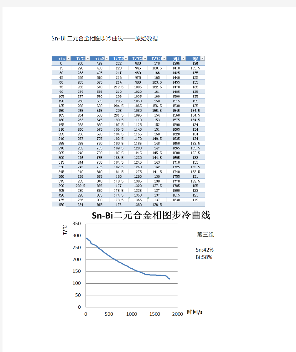 Sn-Bi二元合金相图步冷曲线