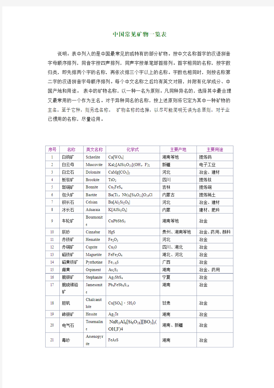 中国矿物一览表