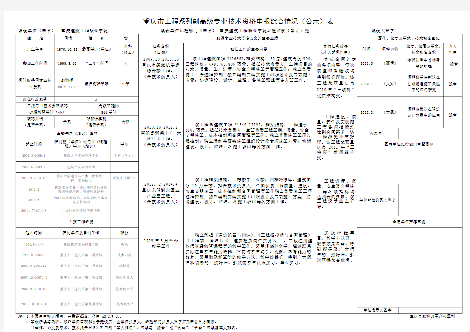 重庆市工程系列副高级专业技术资格申报综合情况(公示)表