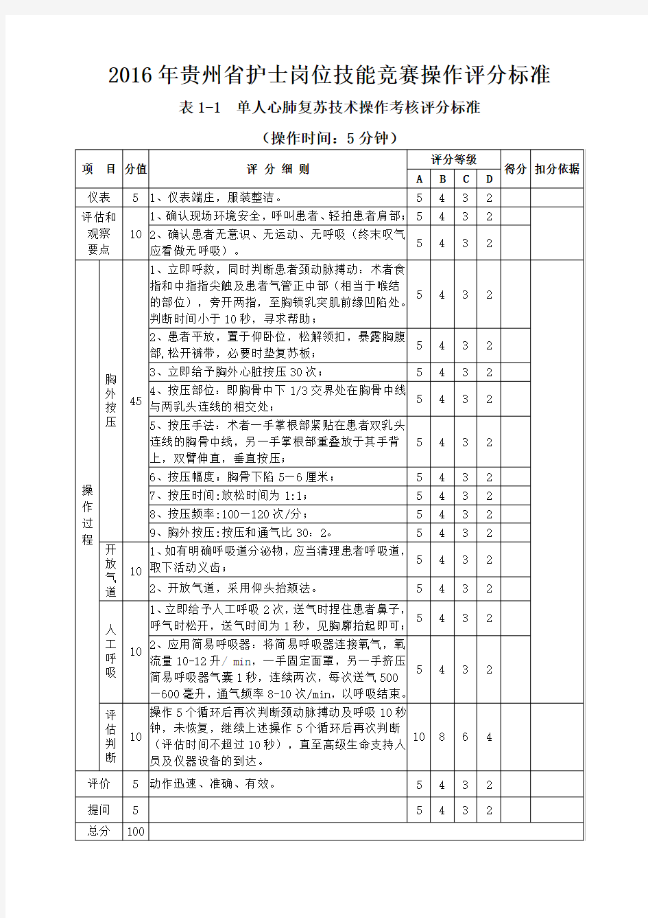 2016年贵州省护士岗位技能竞赛操作评分标准(定稿)